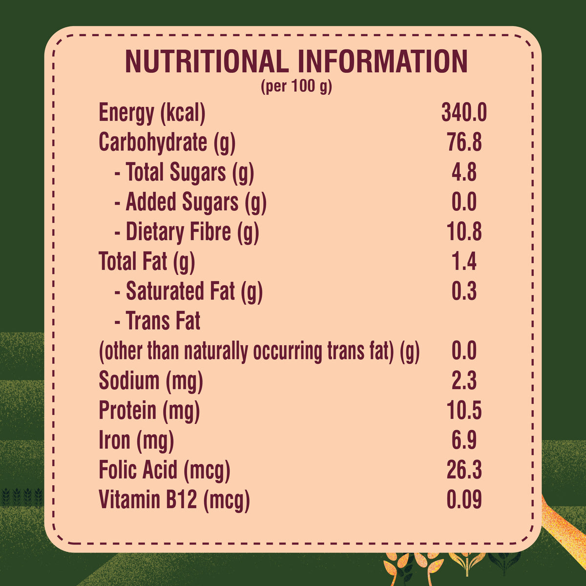 Fortified Atta Nutritional Panel