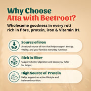 Atta with Beetroot