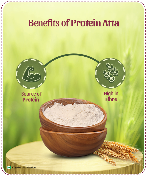 Protein Atta