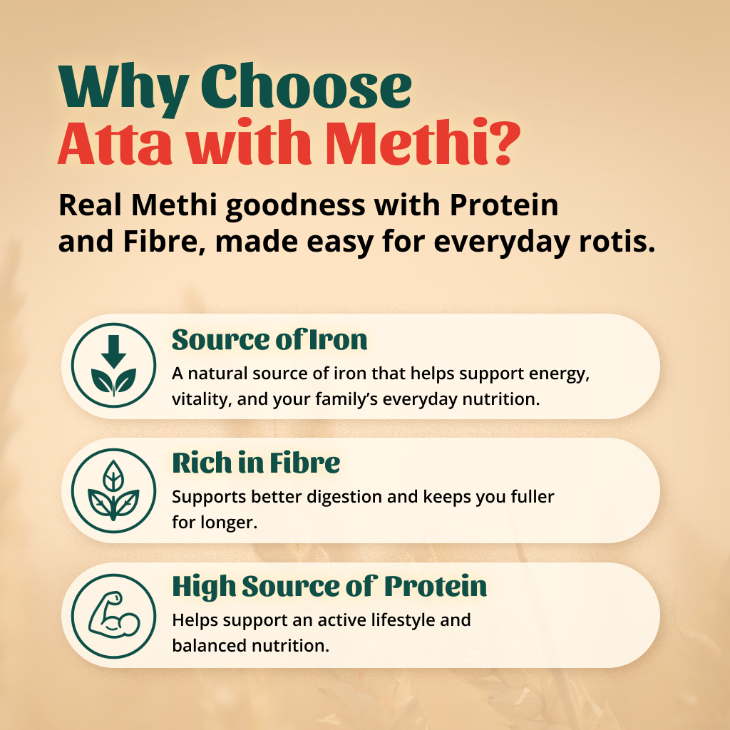 Atta with Methi