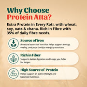 Protein Atta