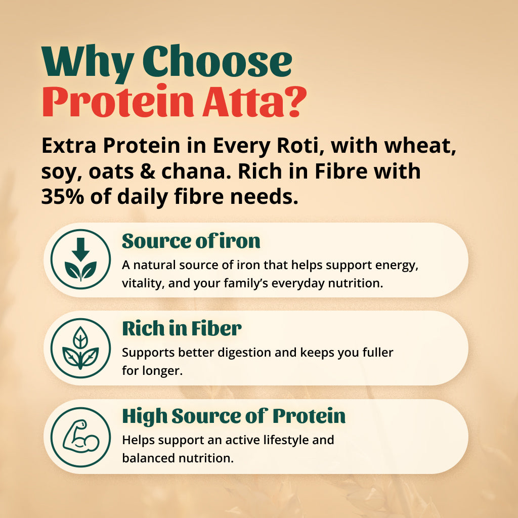 Protein Atta