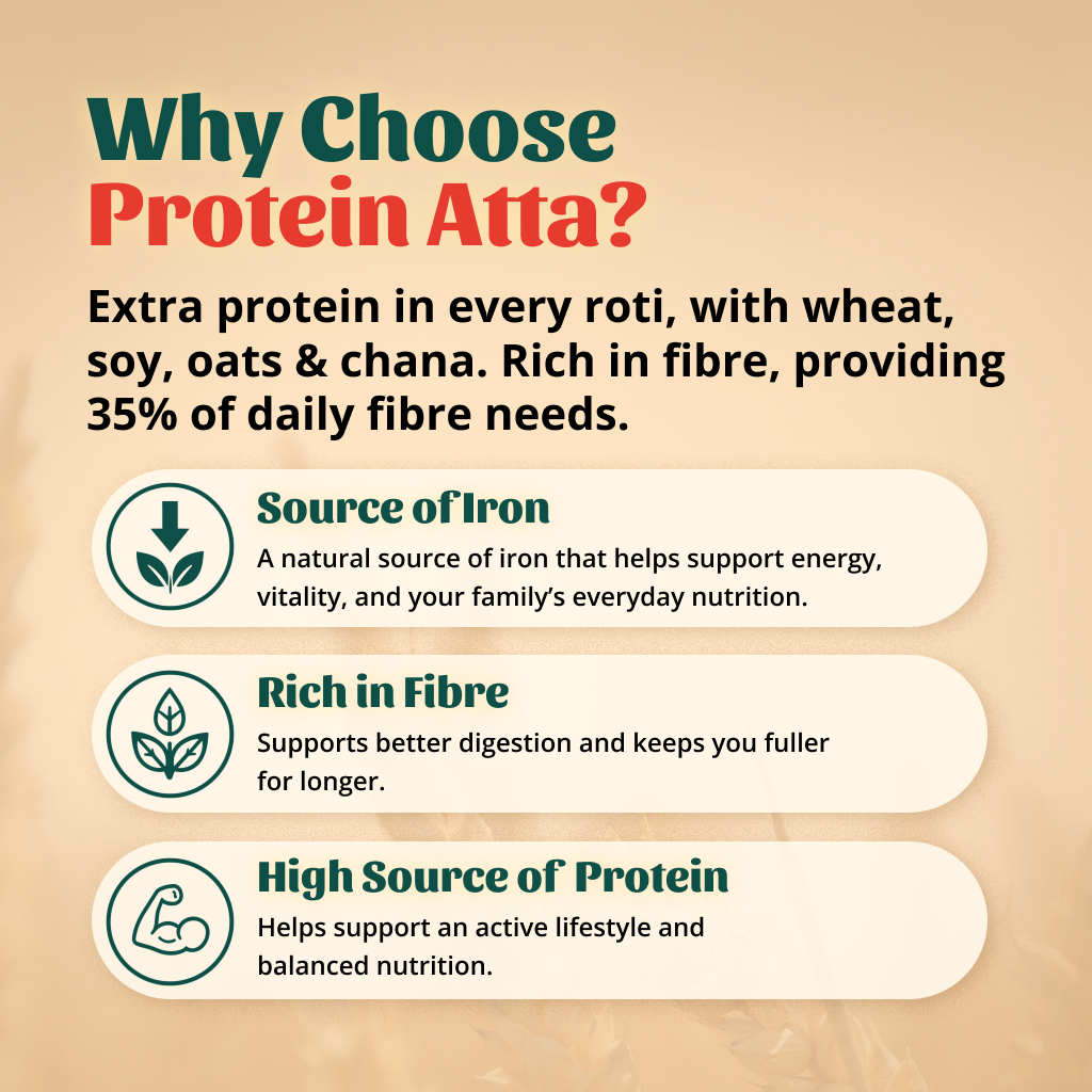 Protein Atta