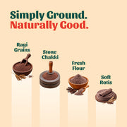 Ragi Flour