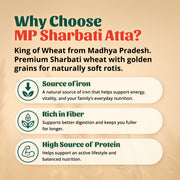 MP Sharbati Atta